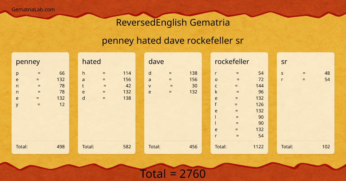 penney hated dave rockefeller sr in reversedEnglish Gematria